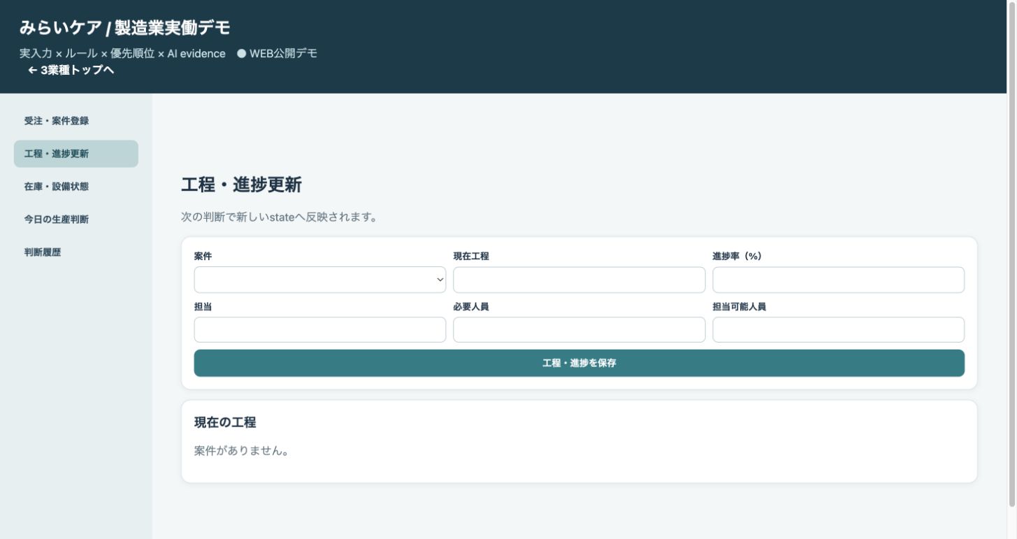 製造業デモの工程・進捗更新画面。工程、担当、人員を共有する入力画面。